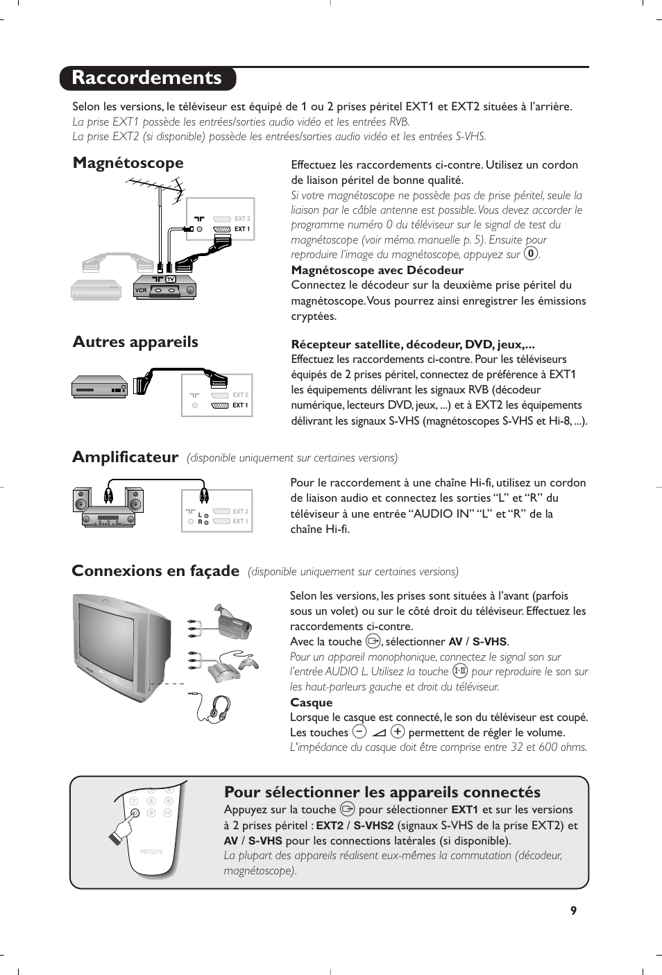 Raccordements, Magnétoscope, Autres appareils amplificateur | Connexions en façade, Pour sélectionner les appareils connectés | Philips 28PW6008 User Manual | Page 21 / 84