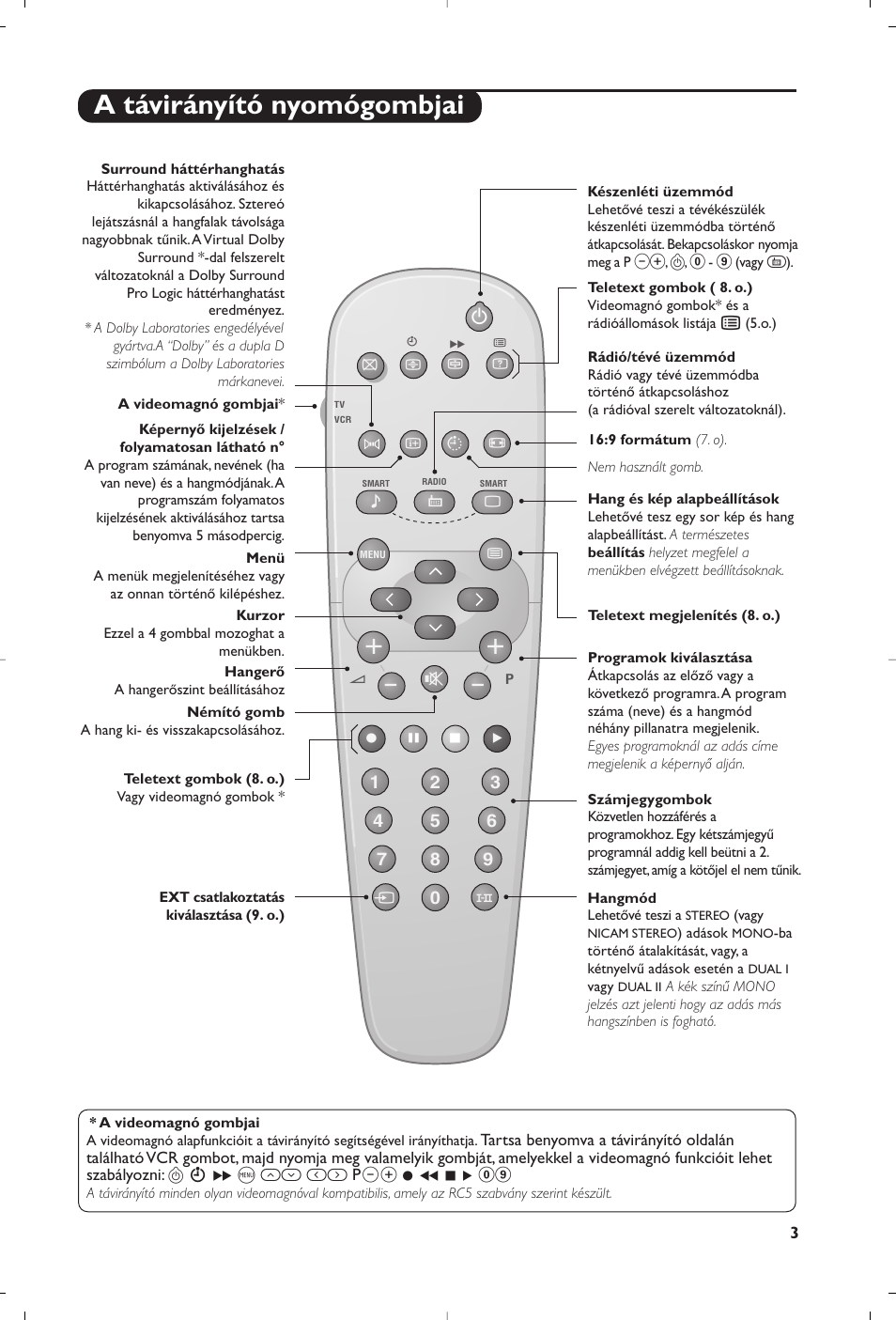 A távirányító nyomógombjai | Philips 28PW6008 User Manual | Page 25 / 84