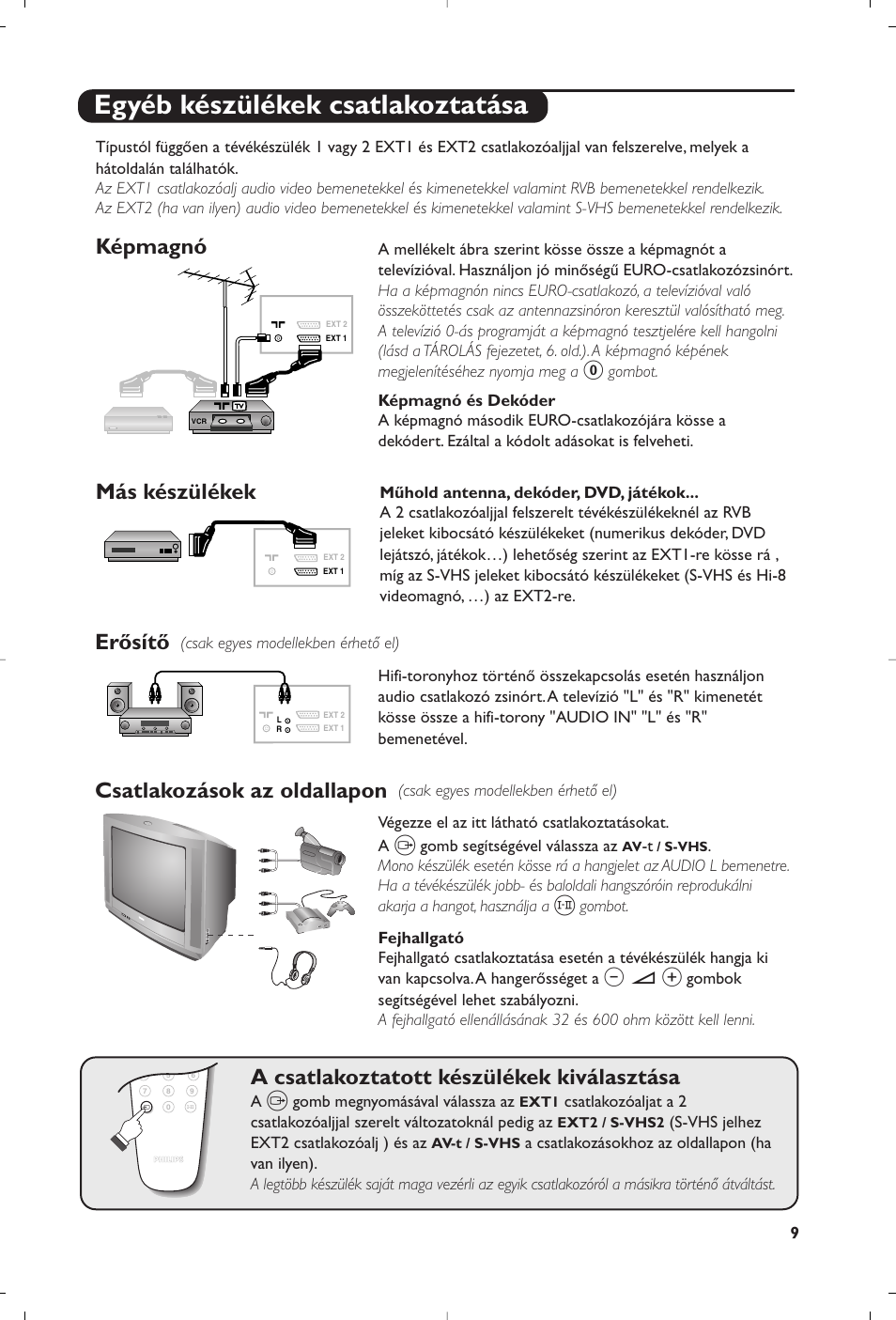 Egyéb készülékek csatlakoztatása, Képmagnó, Más készülékek erősítő | Csatlakozások az oldallapon, A csatlakoztatott készülékek kiválasztása | Philips 28PW6008 User Manual | Page 31 / 84