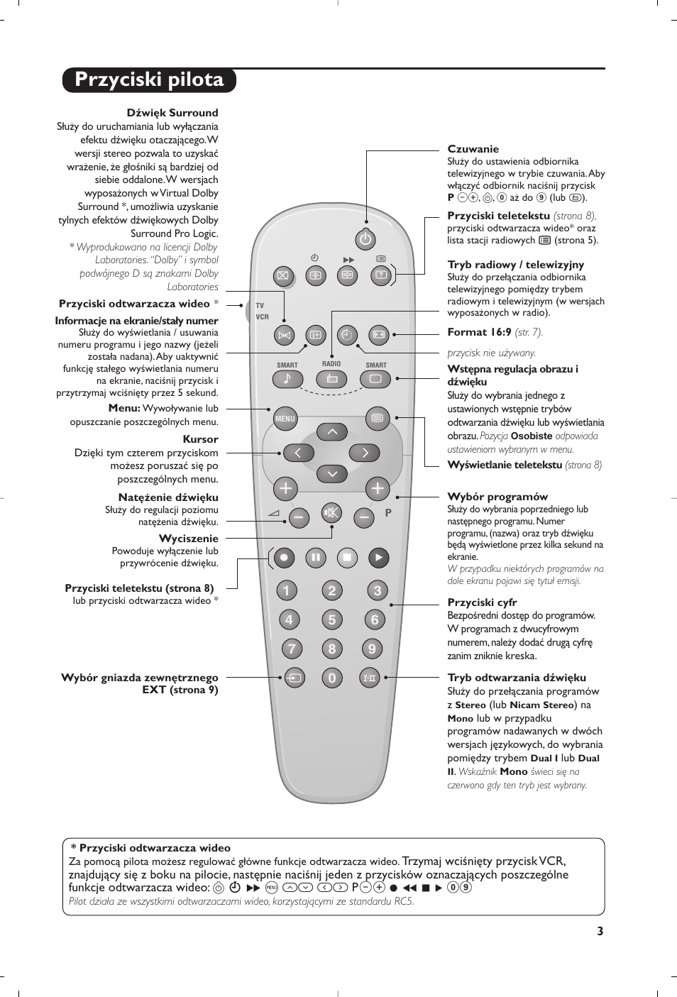 Przyciski pilota | Philips 28PW6008 User Manual | Page 45 / 84