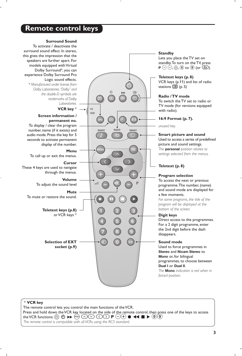 Remote control keys, H оп и, К ж 09 | Philips 28PW6008 User Manual | Page 5 / 84