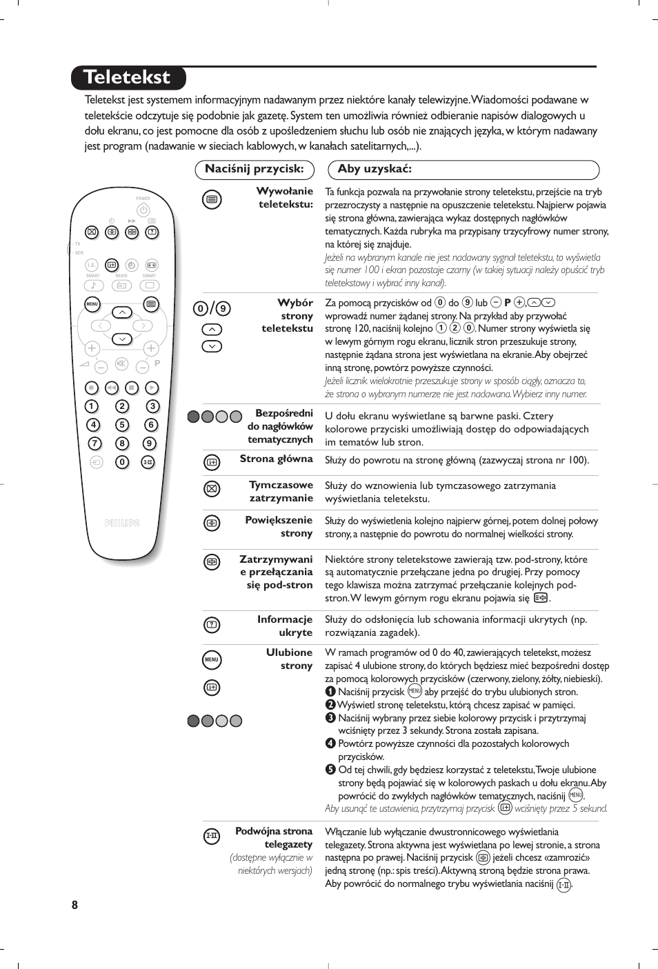 Teletekst | Philips 28PW6008 User Manual | Page 50 / 84