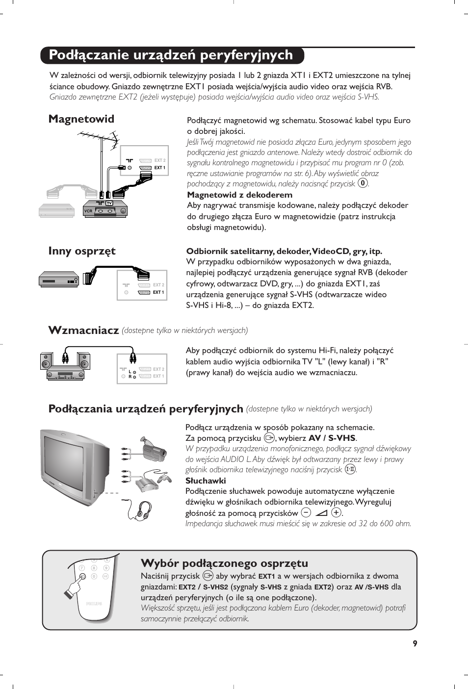 Podłączanie urządzeń peryferyjnych, Magnetowid, Inny osprzęt wzmacniacz | Podłączania urządzeń peryferyjnych, Wybór podłączonego osprzętu | Philips 28PW6008 User Manual | Page 51 / 84