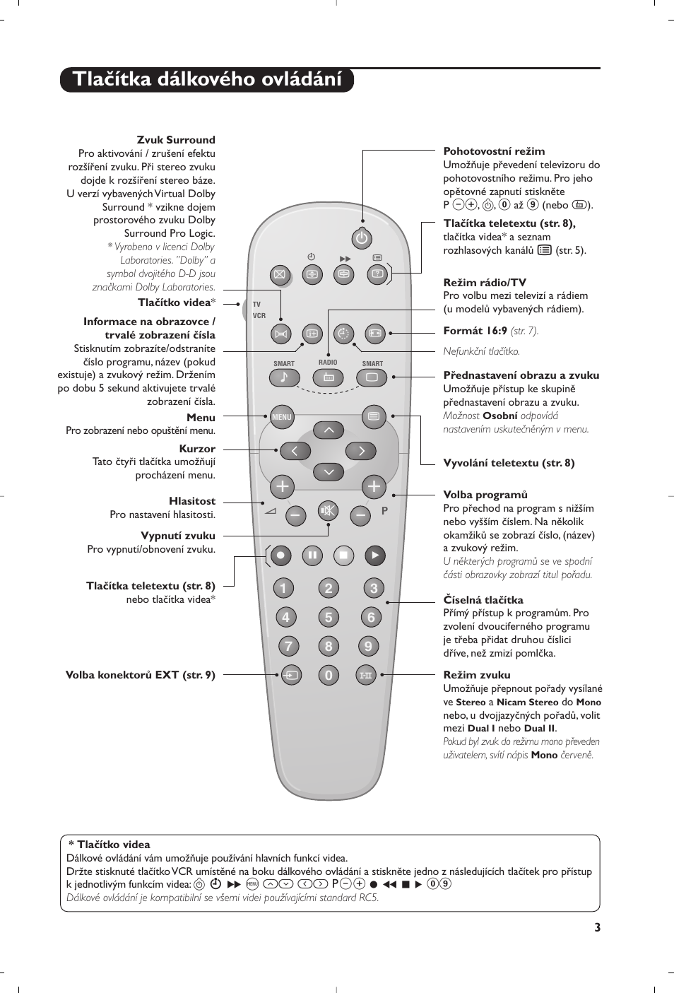 Tlačítka dálkového ovládání | Philips 28PW6008 User Manual | Page 55 / 84