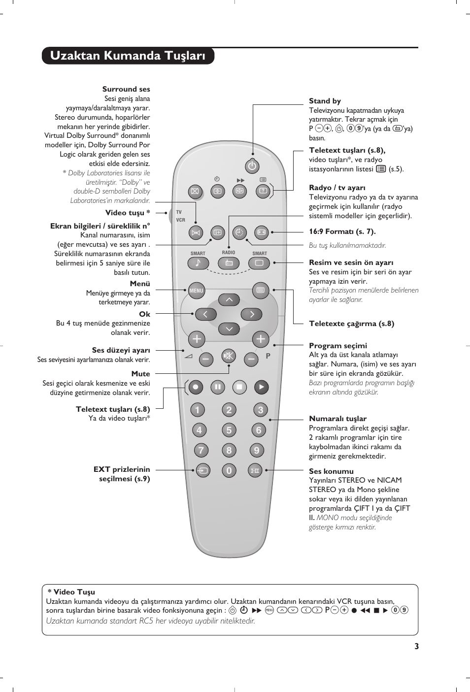 Uzaktan kumanda tuﬂlar | Philips 28PW6008 User Manual | Page 75 / 84