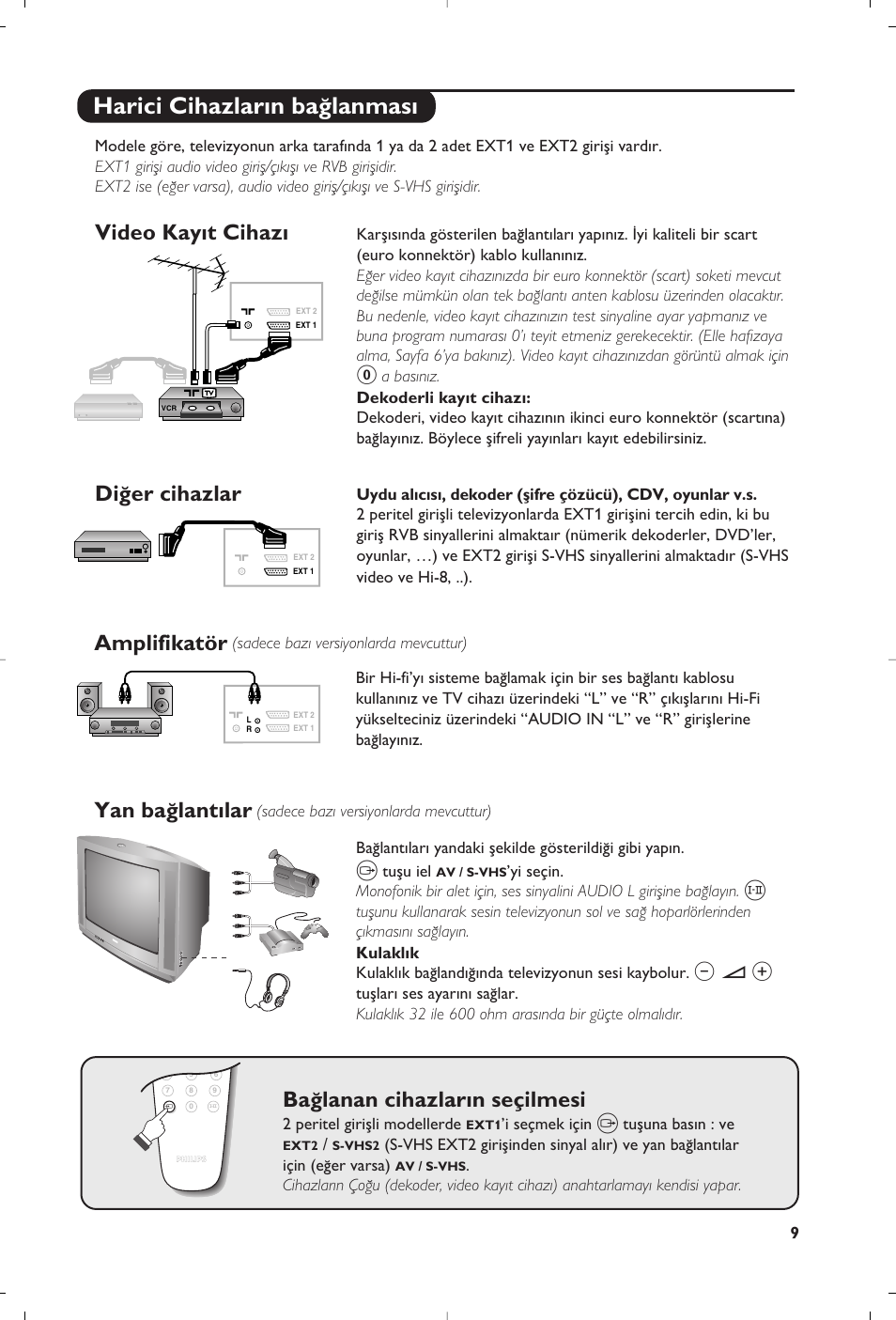 Harici cihazlar›n ba¤lanmas, Video kay›t cihaz, Di¤er cihazlar amplifikatör | Yan ba¤lant›lar, Ba¤lanan cihazlar›n seçilmesi | Philips 28PW6008 User Manual | Page 81 / 84