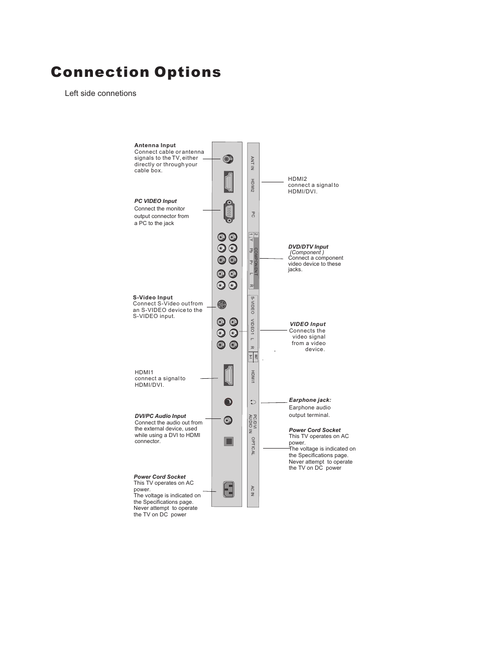 Connection options, Left side connetions | haier HL47E User Manual | Page 7 / 50