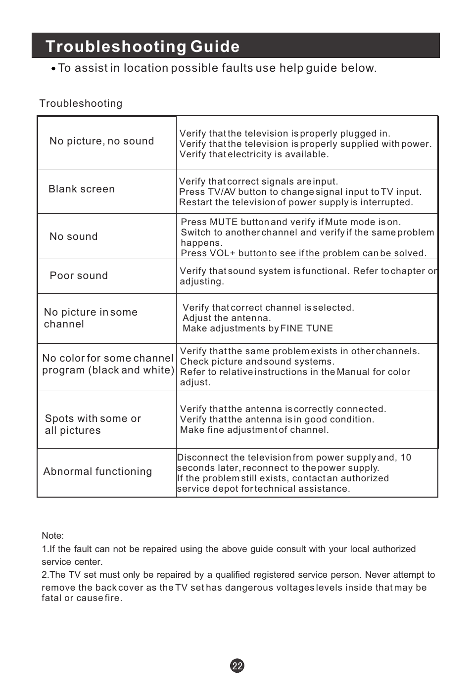 Troubleshooting guide | haier HLA15 User Manual | Page 25 / 27