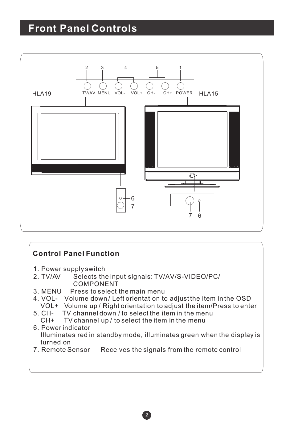 Front panel controls, Control panel function | haier HLA15 User Manual | Page 5 / 27