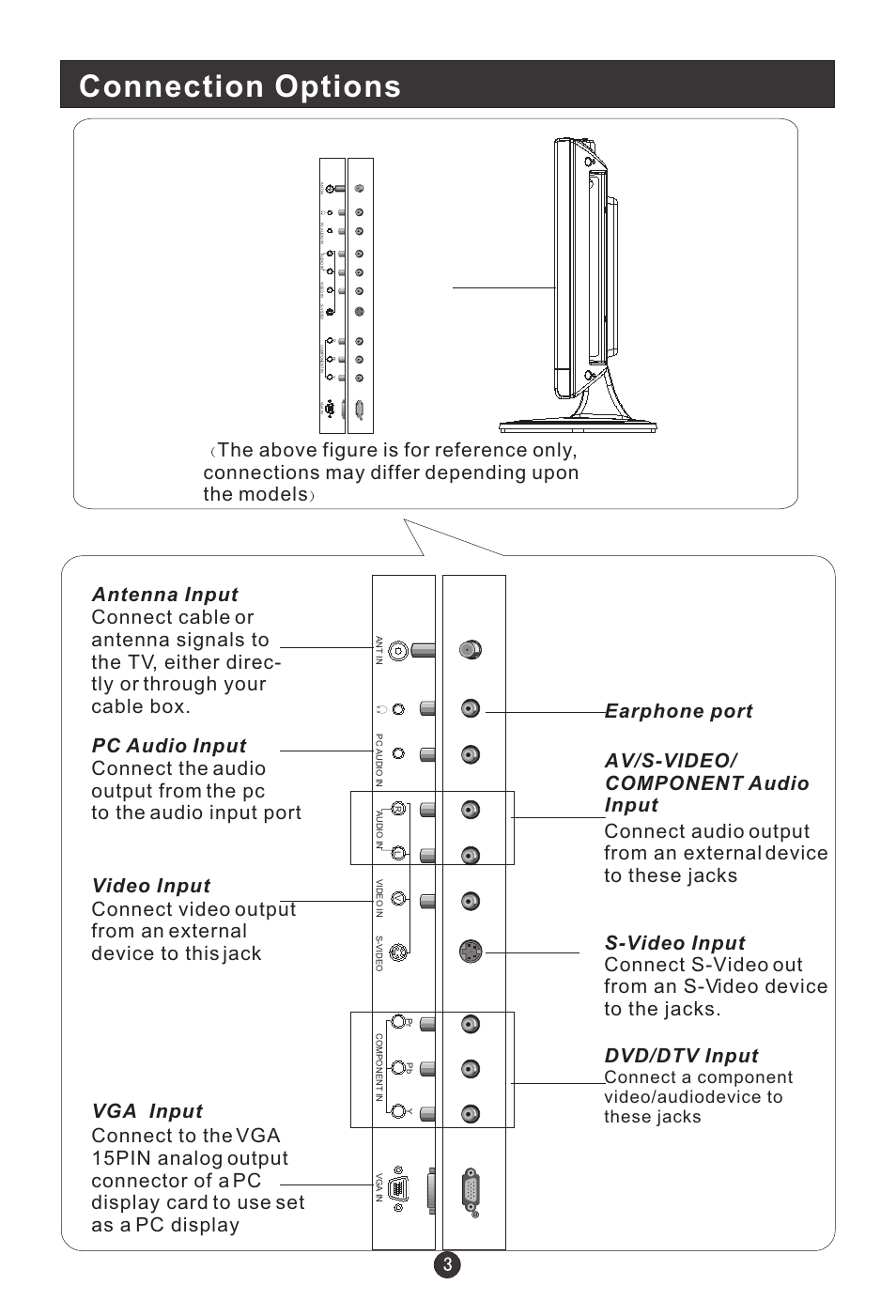 Connection options | haier HLA15 User Manual | Page 6 / 27