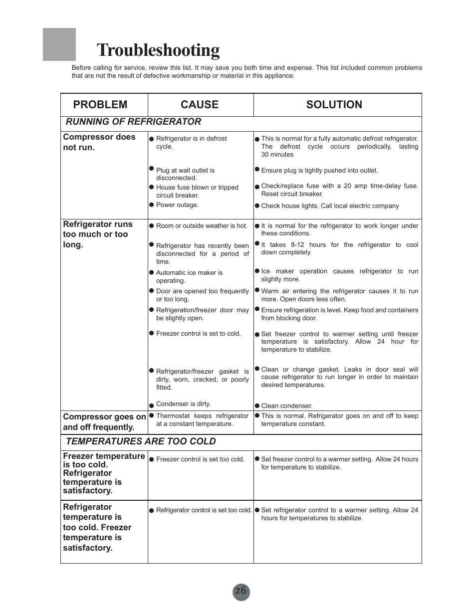 Troubleshooting, Problem cause solution | haier PRCS25SD User Manual | Page 27 / 96