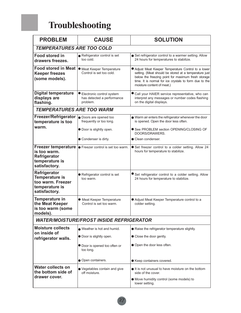 Troubleshooting, Problem cause solution | haier PRCS25SD User Manual | Page 28 / 96