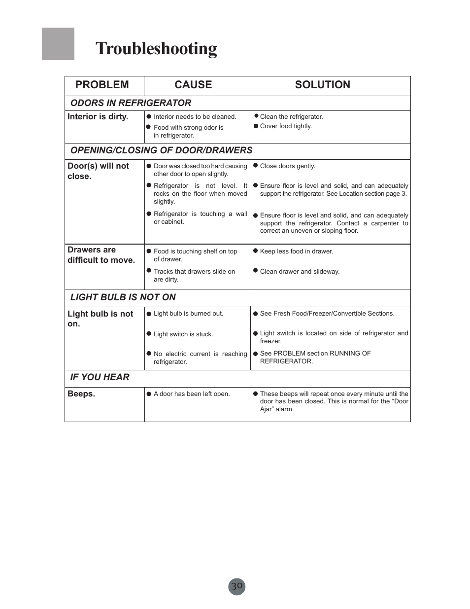 Troubleshooting, Problem cause, Solution | haier PRCS25SD User Manual | Page 31 / 96