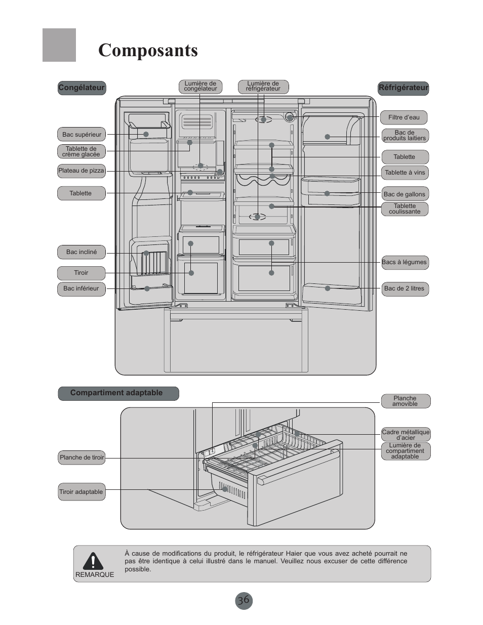 Composants | haier PRCS25SD User Manual | Page 37 / 96
