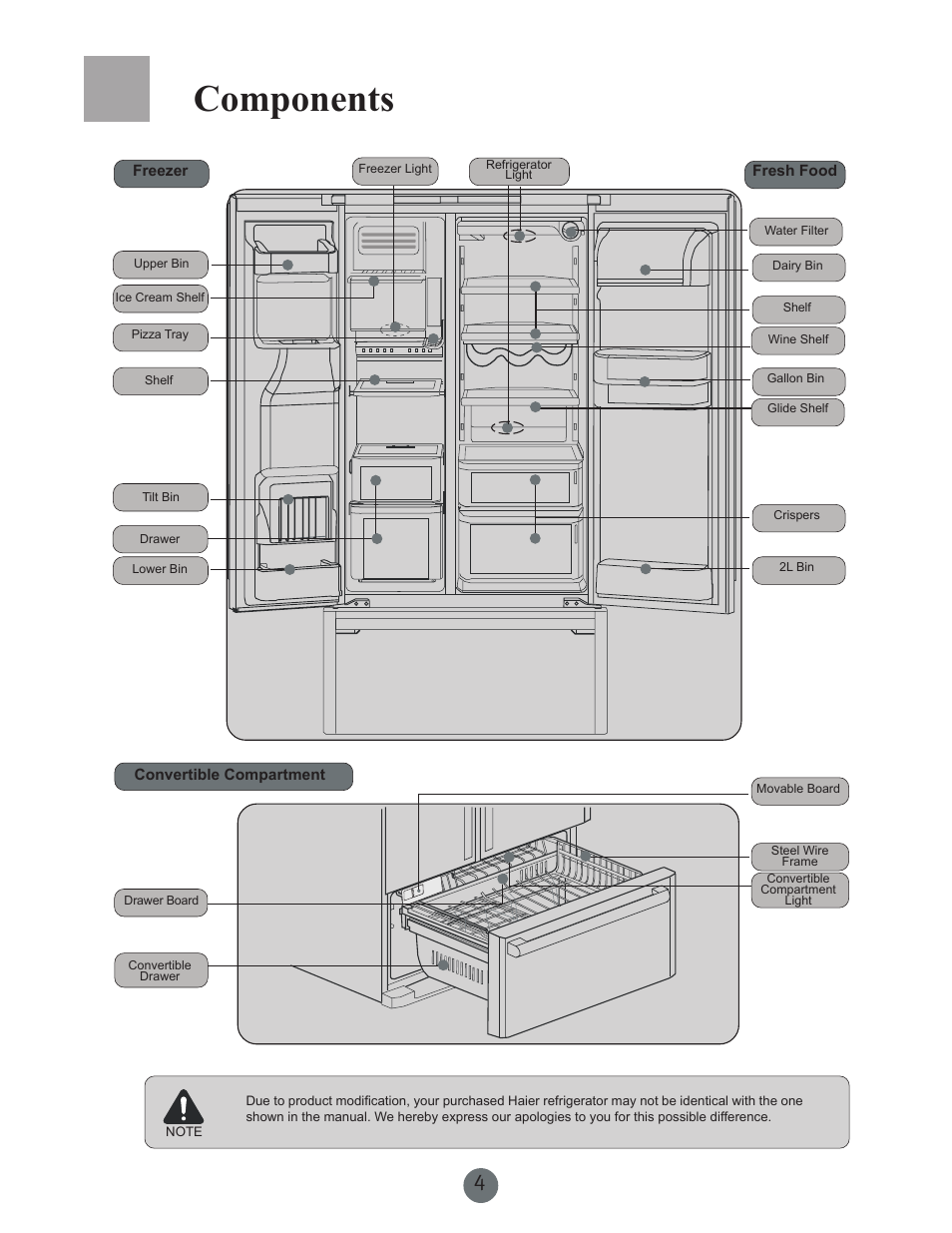 Components | haier PRCS25SD User Manual | Page 5 / 96