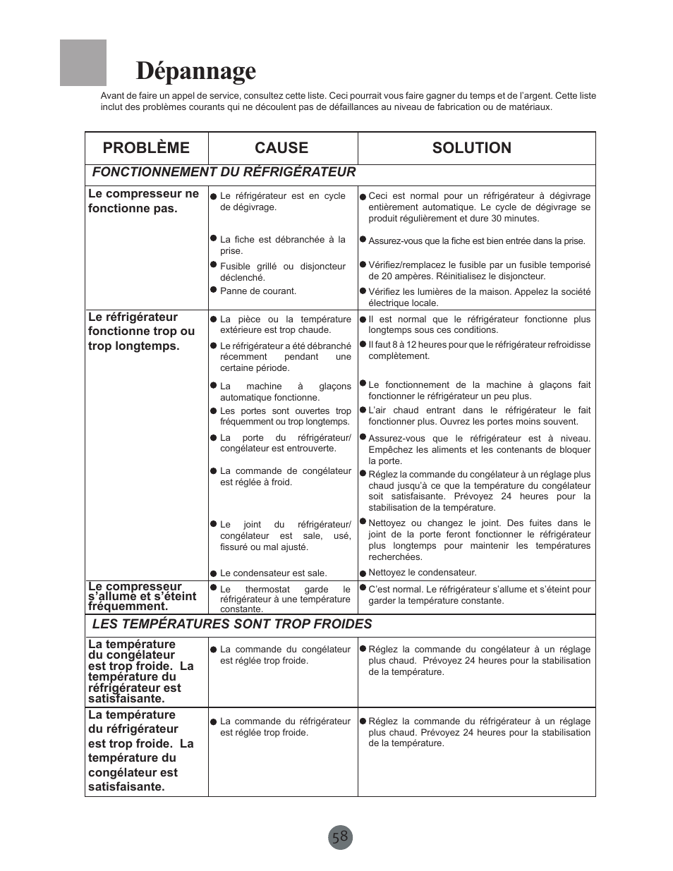 Dépannage, Problème cause solution | haier PRCS25SD User Manual | Page 59 / 96