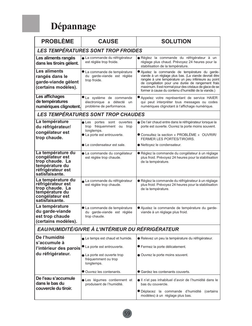 Dépannage, Problème cause solution | haier PRCS25SD User Manual | Page 60 / 96