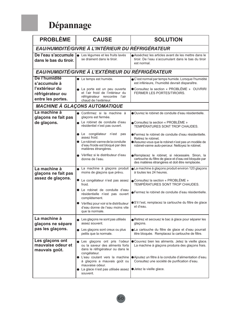 Dépannage, Problème cause solution | haier PRCS25SD User Manual | Page 61 / 96