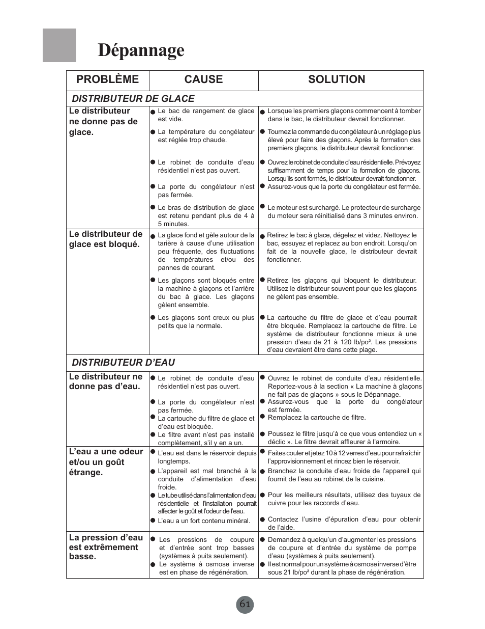 Dépannage, Problème cause solution | haier PRCS25SD User Manual | Page 62 / 96