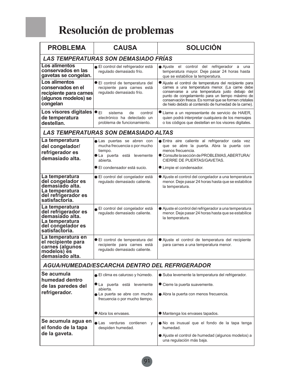 Resolución de problemas, Problema causa solución | haier PRCS25SD User Manual | Page 92 / 96