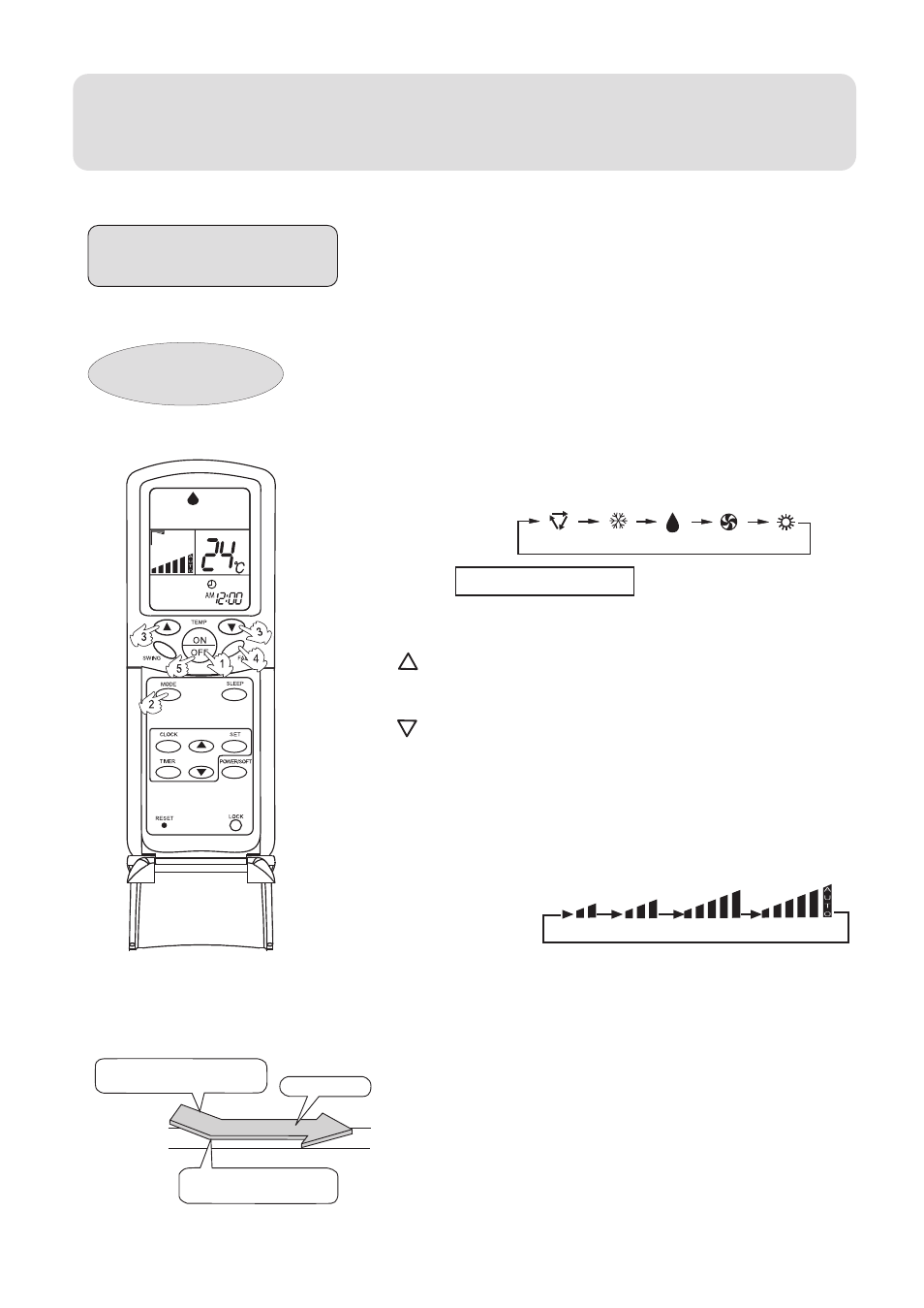 Operation, Dry operation, Remote controller | Select temp.setting, Fan speed selection 5.unit stop, Unit start, Select operation mode | haier 0010557172 User Manual | Page 12 / 31