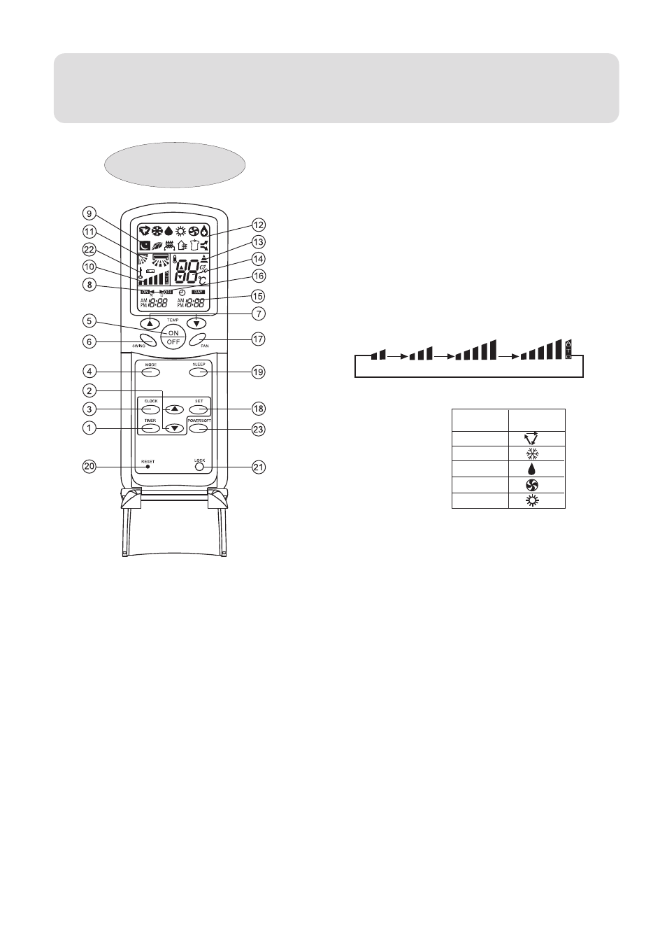 Parts and functions | haier 0010557172 User Manual | Page 8 / 31