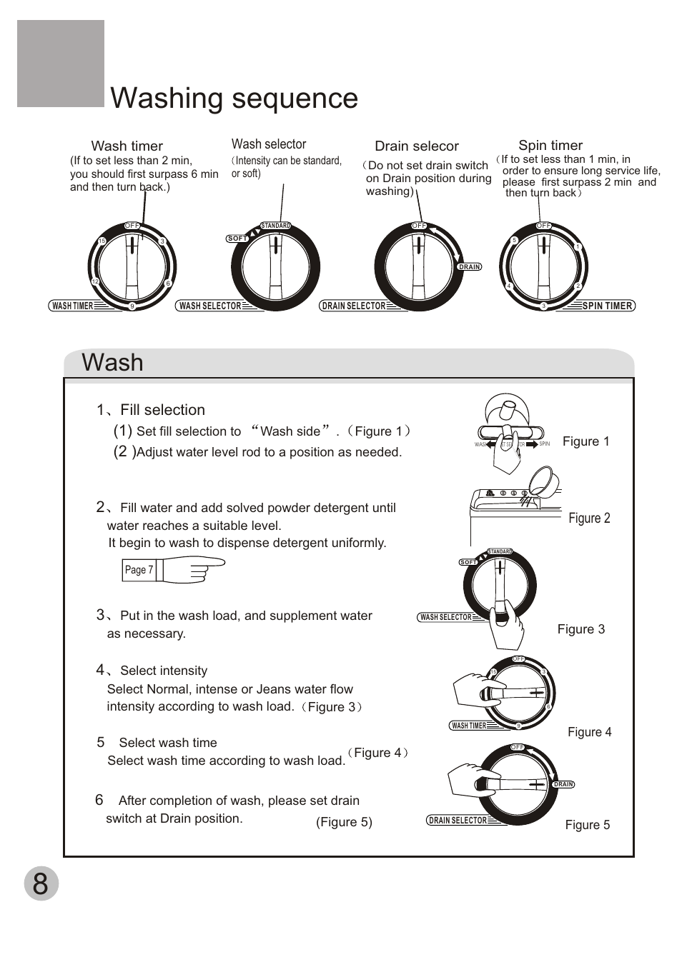 Washing sequence, Wash, 1fill selection (1) | Figure 2, Spin timer wash timer wash selector, Drain selecor | haier HWM120-AS User Manual | Page 10 / 18