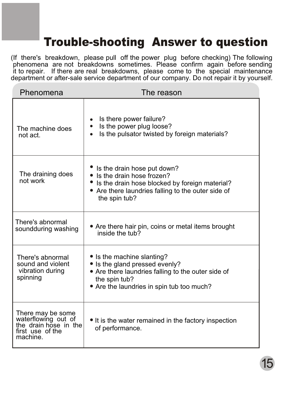 Trouble-shooting answer to question | haier HWM120-AS User Manual | Page 17 / 18