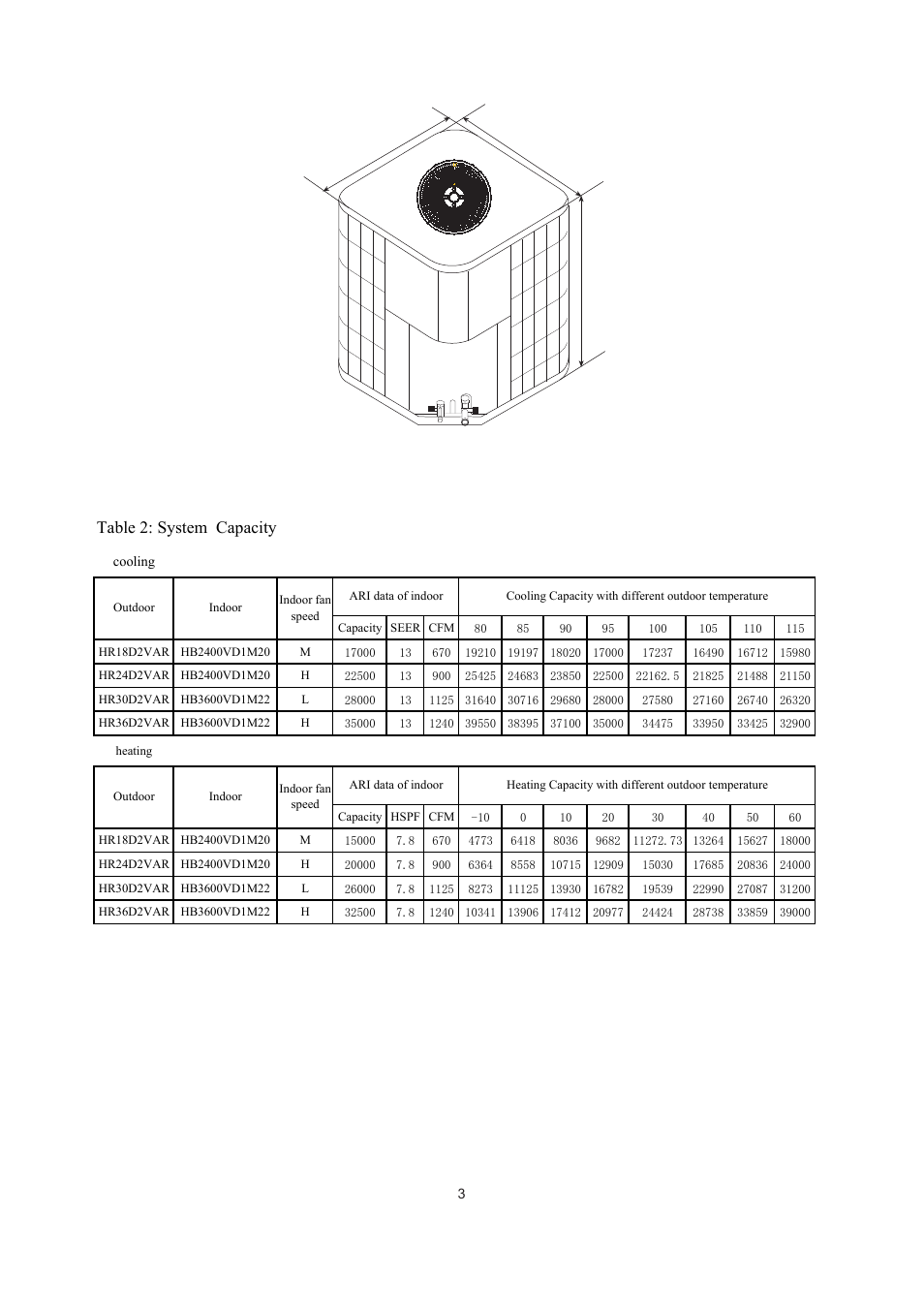 Figure 1, Dw h, Table 2: system capacity | haier HR36D2VAR User Manual | Page 5 / 18