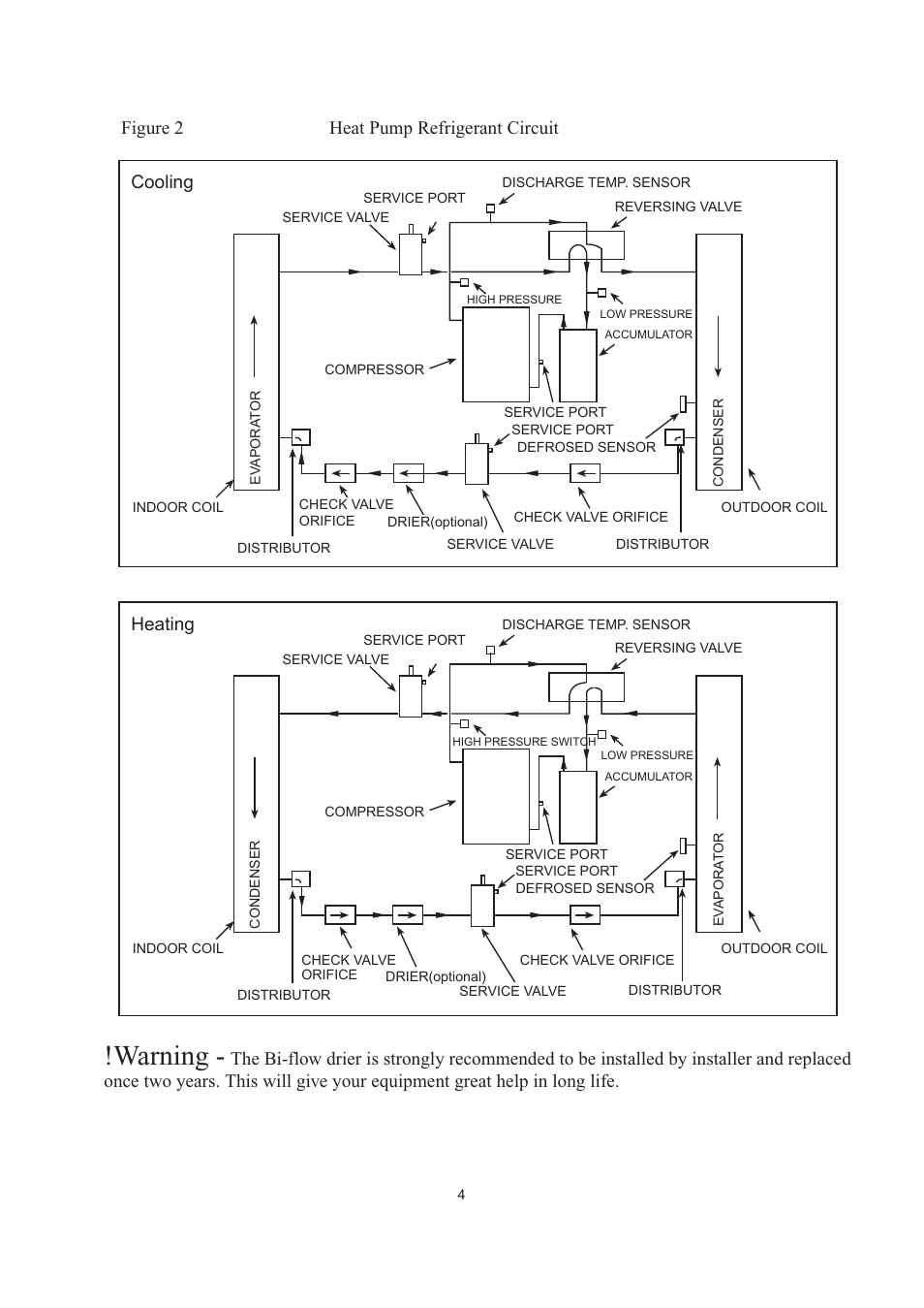 Warning, Figure 2 heat pump refrigerant circuit, Cooling | Heating | haier HR36D2VAR User Manual | Page 6 / 18