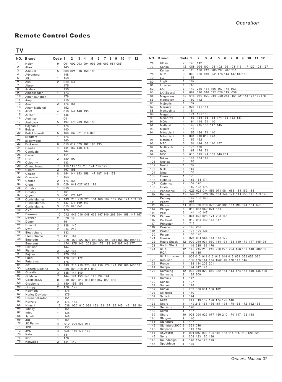 Remote control codes tv, Operation | haier HL40B User Manual | Page 37 / 45