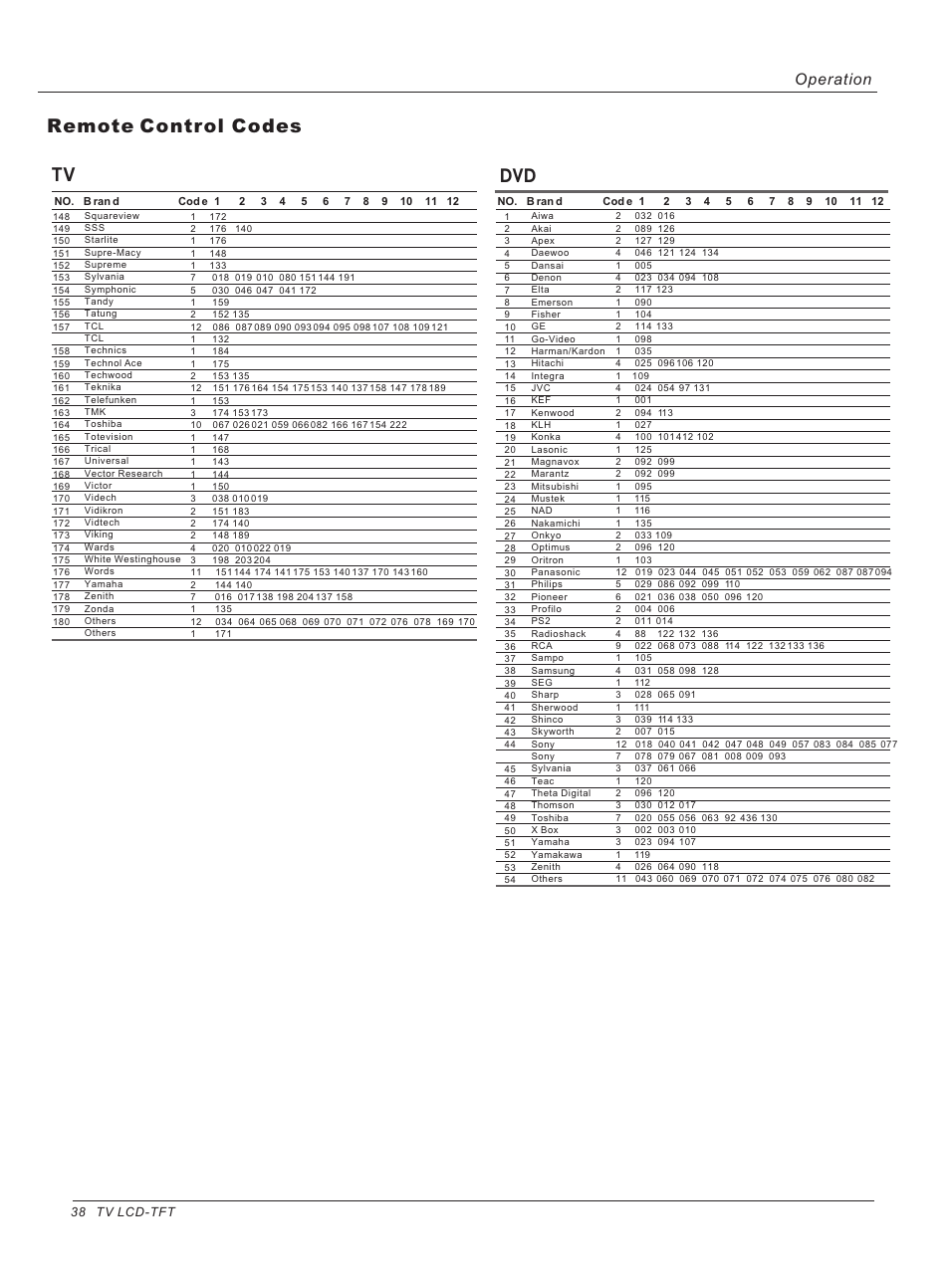 Remote control codes tv, Operation | haier HL40B User Manual | Page 38 / 45