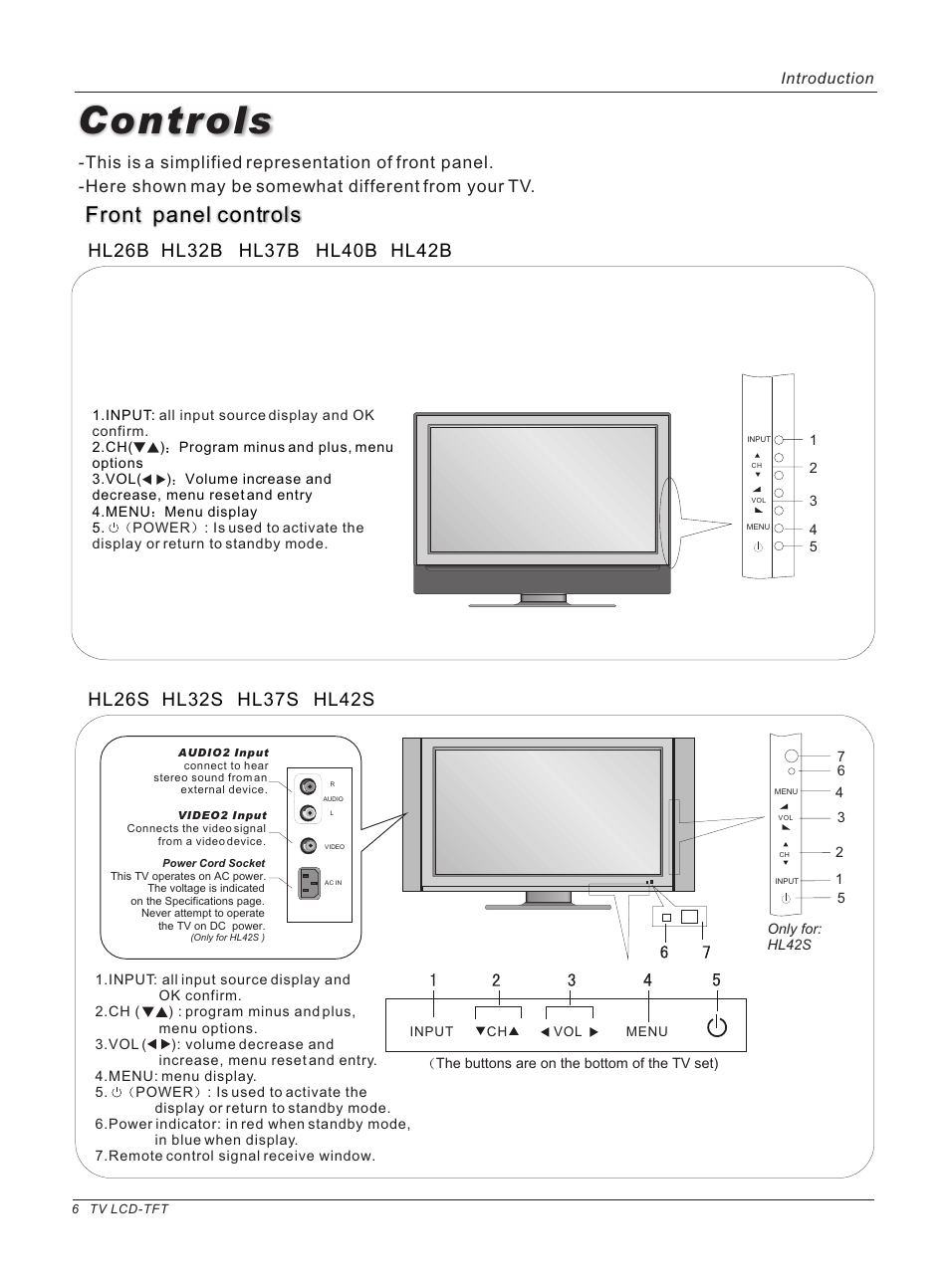 Controls, Front panel controls, Hl26b hl26s | Hl32s hl32b | haier HL40B User Manual | Page 6 / 45