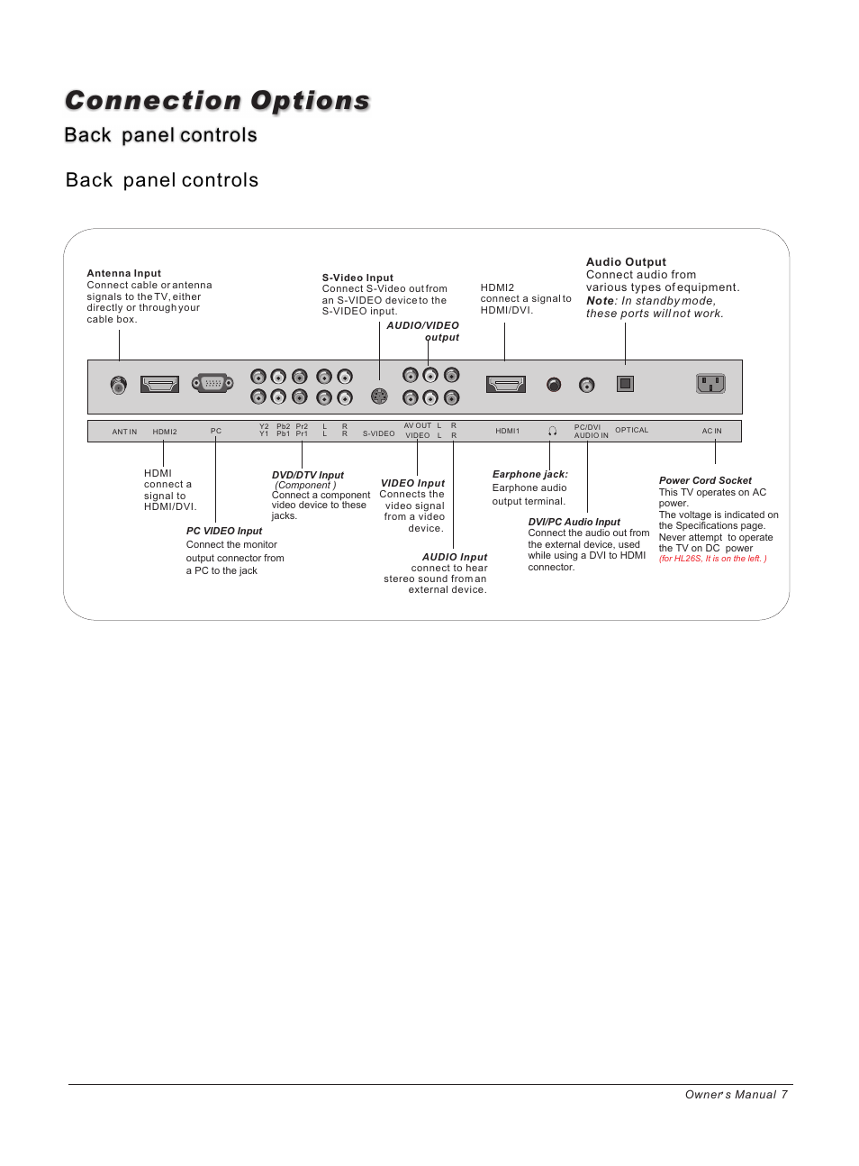 Connection options, Back panel controls | haier HL40B User Manual | Page 7 / 45