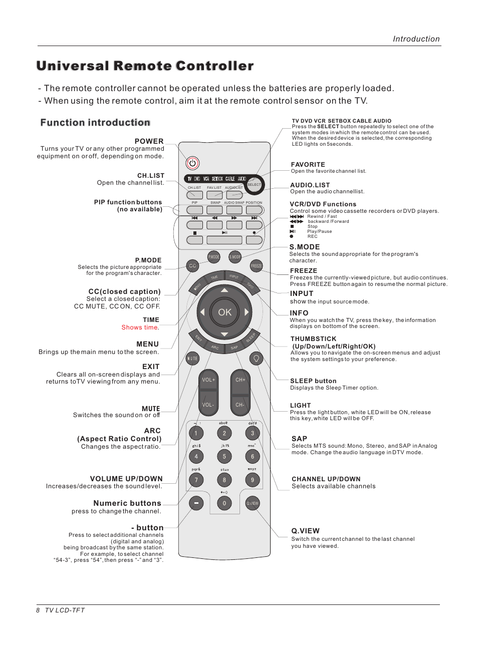 Universal remote controller, Function introduction, Introduction | Button, Numeric buttons | haier HL40B User Manual | Page 8 / 45