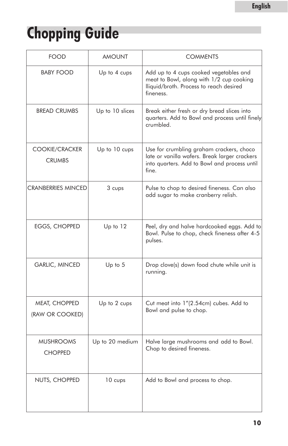 Chopping guide, English | haier HFP400SS User Manual | Page 11 / 16