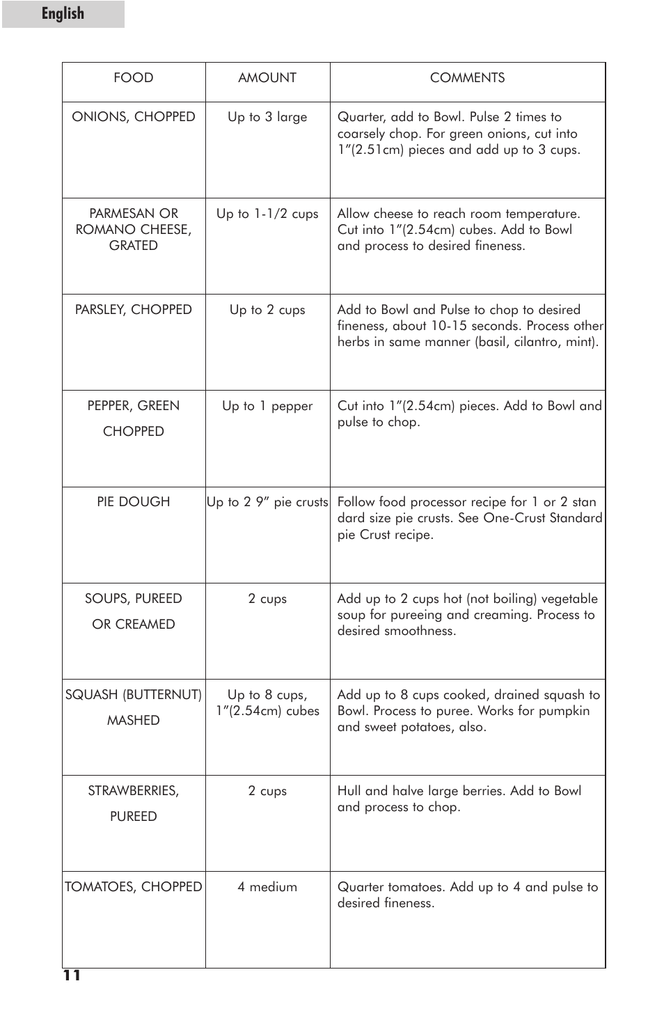 English | haier HFP400SS User Manual | Page 12 / 16