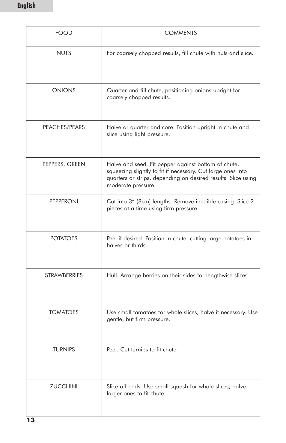 English | haier HFP400SS User Manual | Page 14 / 16