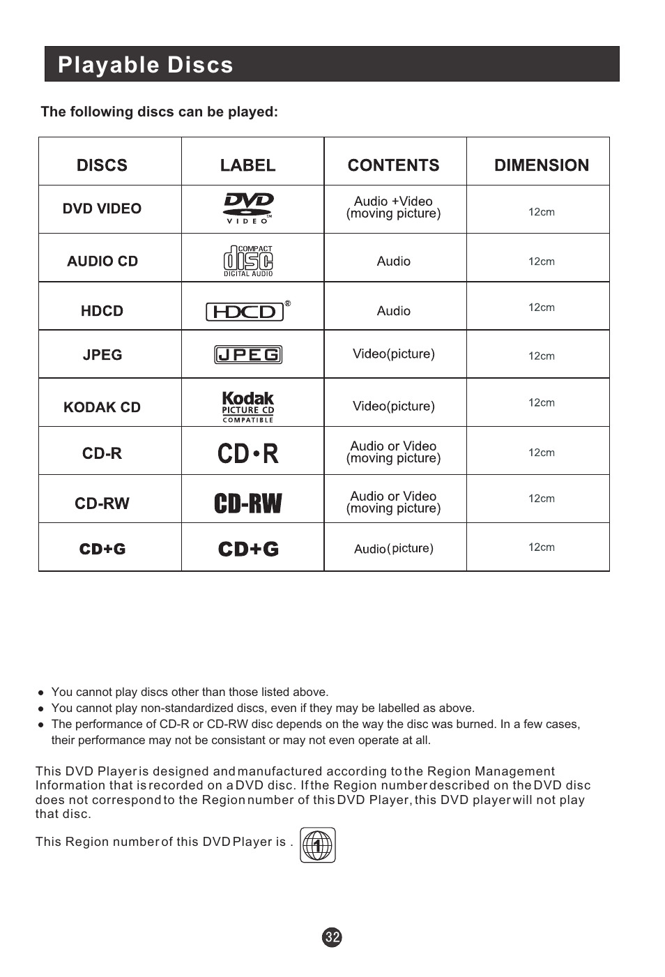 Playable discs | haier HLC15B User Manual | Page 37 / 42