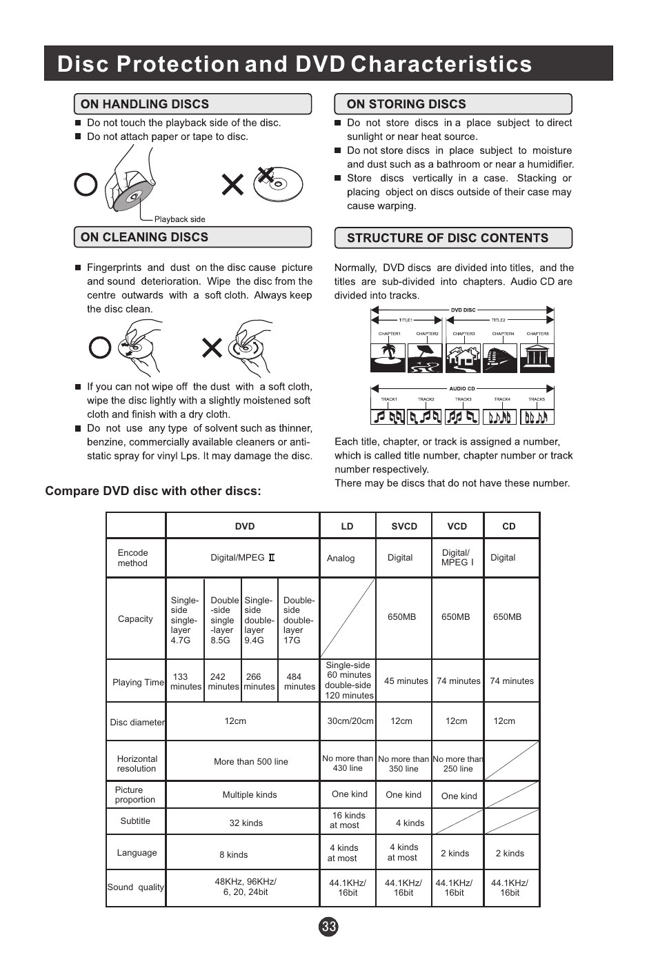 Disc protection and dvd characteristics, Compare dvd disc with other discs | haier HLC15B User Manual | Page 38 / 42