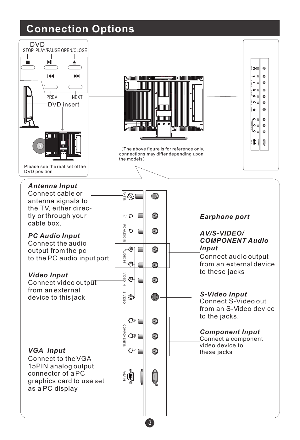 Connection options, Dvd insert, Connect a component video device to these jacks | Stop play/pause open/close prev next, Please see the real set of the dvd position | haier HLC15B User Manual | Page 8 / 42
