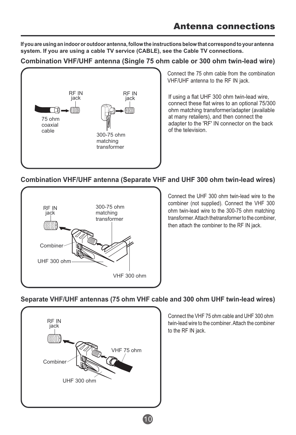 Antenna connections | haier HTR20 User Manual | Page 11 / 80
