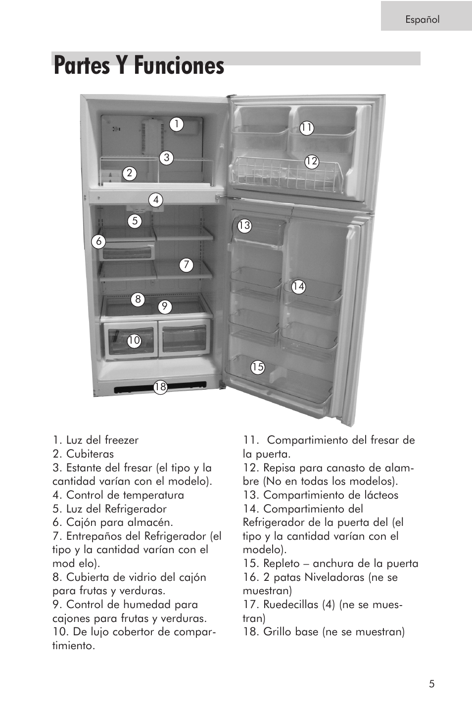 Partes y funciones | haier PRTS User Manual | Page 59 / 81