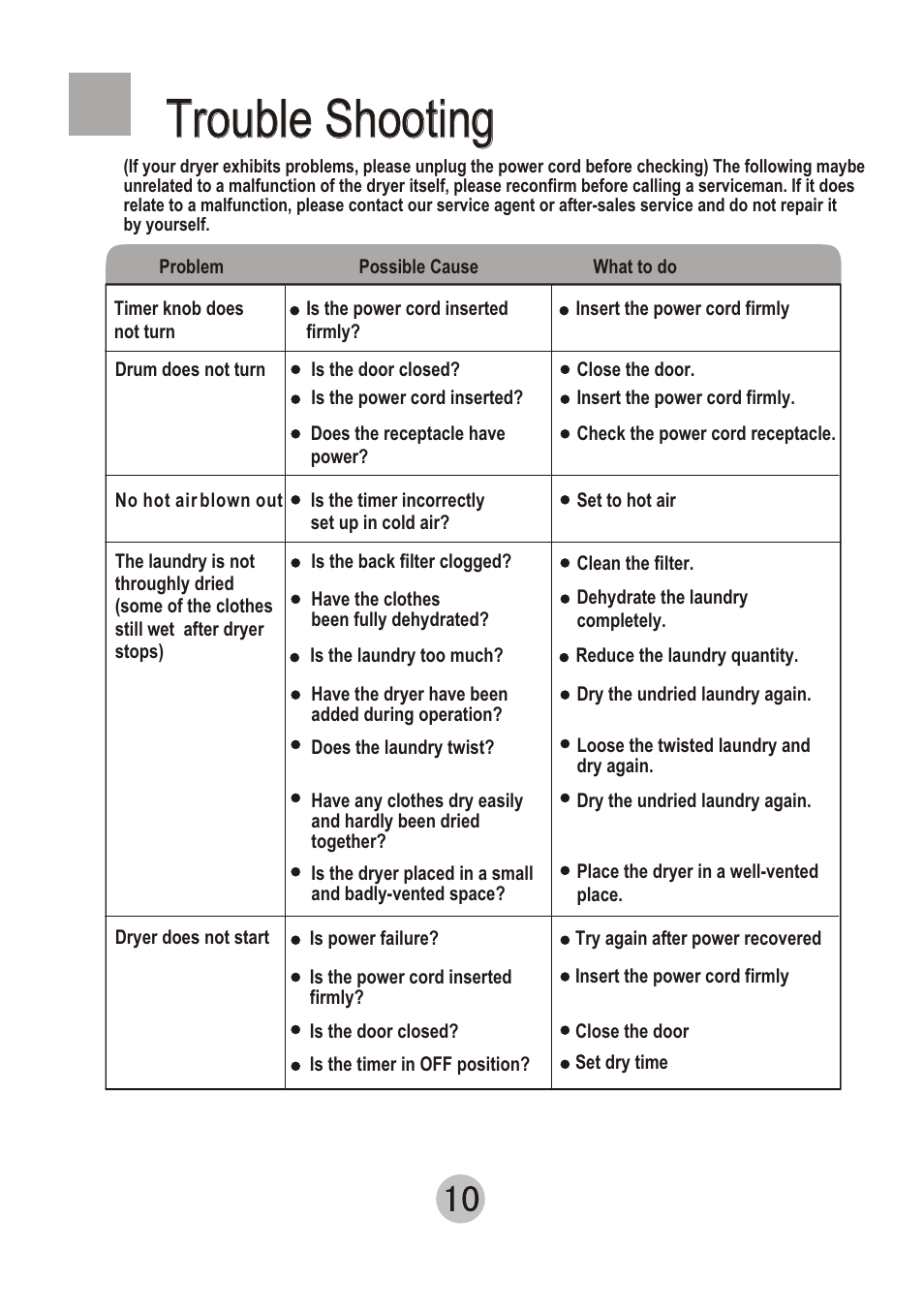 Т³гж 12, Trouble shooting | haier HDM8.0-61 User Manual | Page 12 / 12
