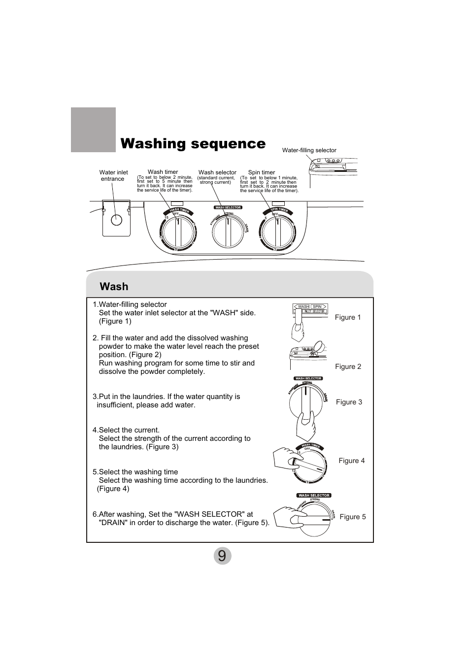 Washing sequence, Wash | haier HWM110-23BS User Manual | Page 11 / 18