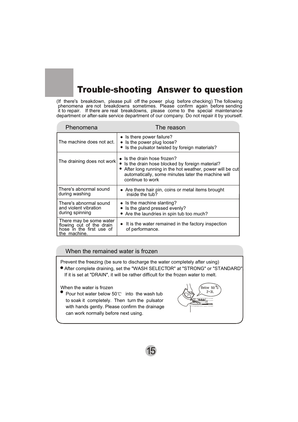 Trouble-shooting answer to question | haier HWM110-23BS User Manual | Page 17 / 18