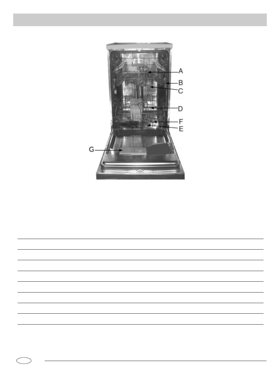 Close-up view (interior) | haier HDW9WH User Manual | Page 3 / 11