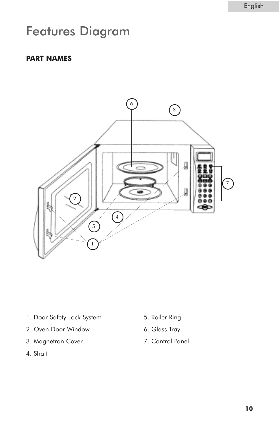 Features diagram, Part names | haier MWG7047TW / B User Manual | Page 11 / 22