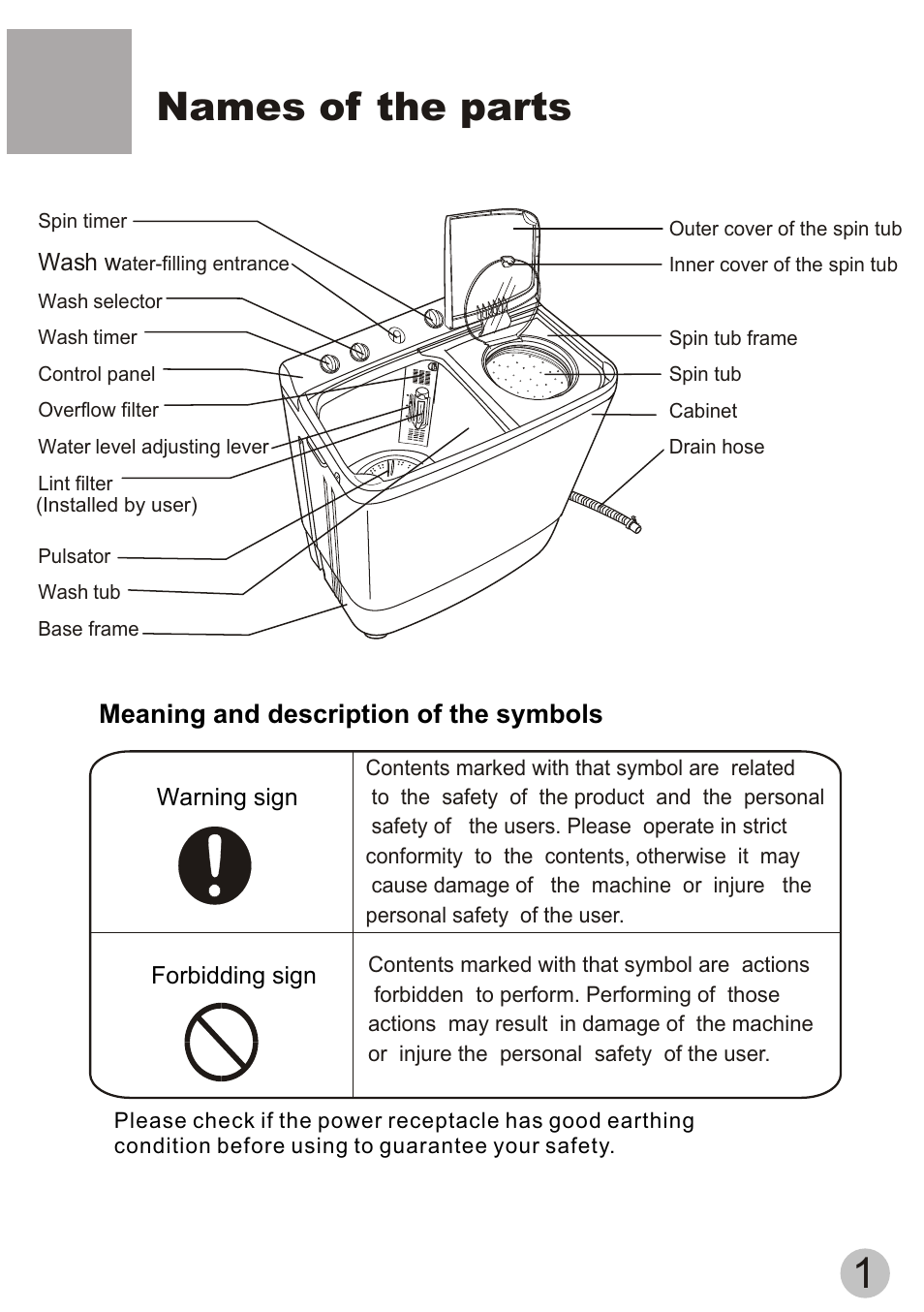 Names of the parts, Meaning and description of the symbols | haier HWM55-23BS User Manual | Page 3 / 16