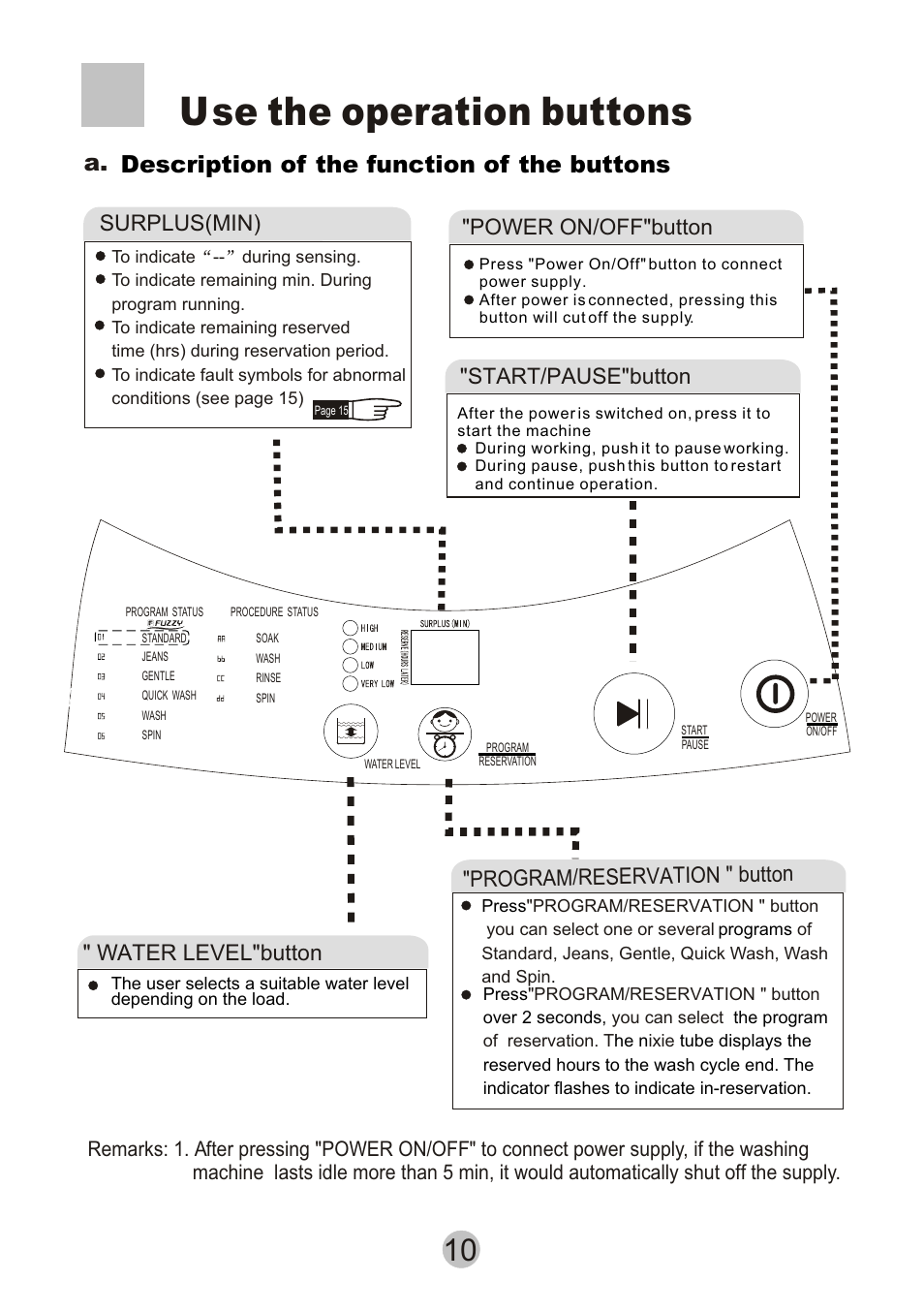 Use the operation buttons, A. description of the function of the buttons, Water level"button | Program/ " button reservation, Surplus(min), Start/pause"button, Power on/off"button | haier XQB55-10 User Manual | Page 12 / 18